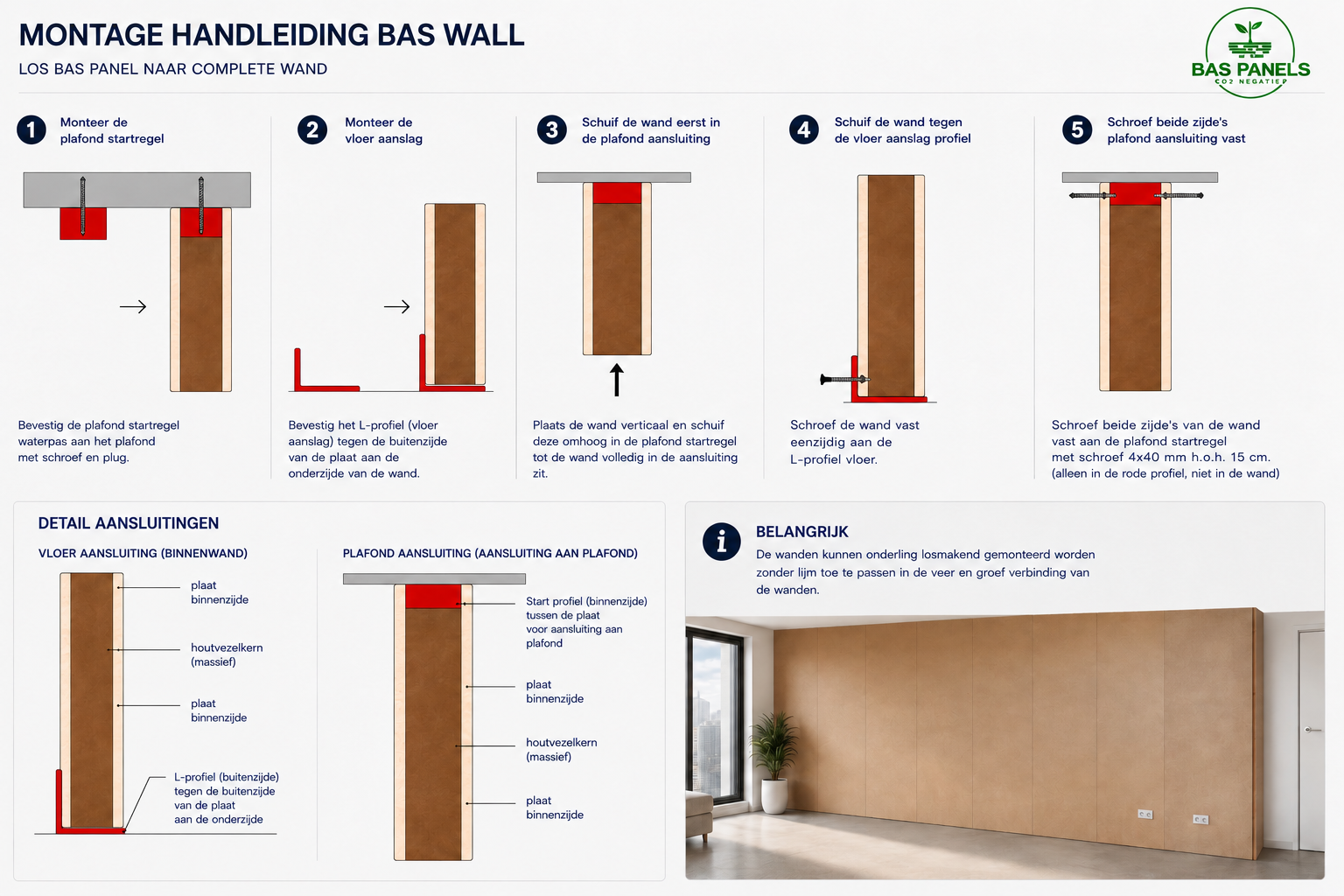 Montageoverzicht van BAS Wall-panelen in vijf stappen, met details van de vloer- en plafondaansluiting.